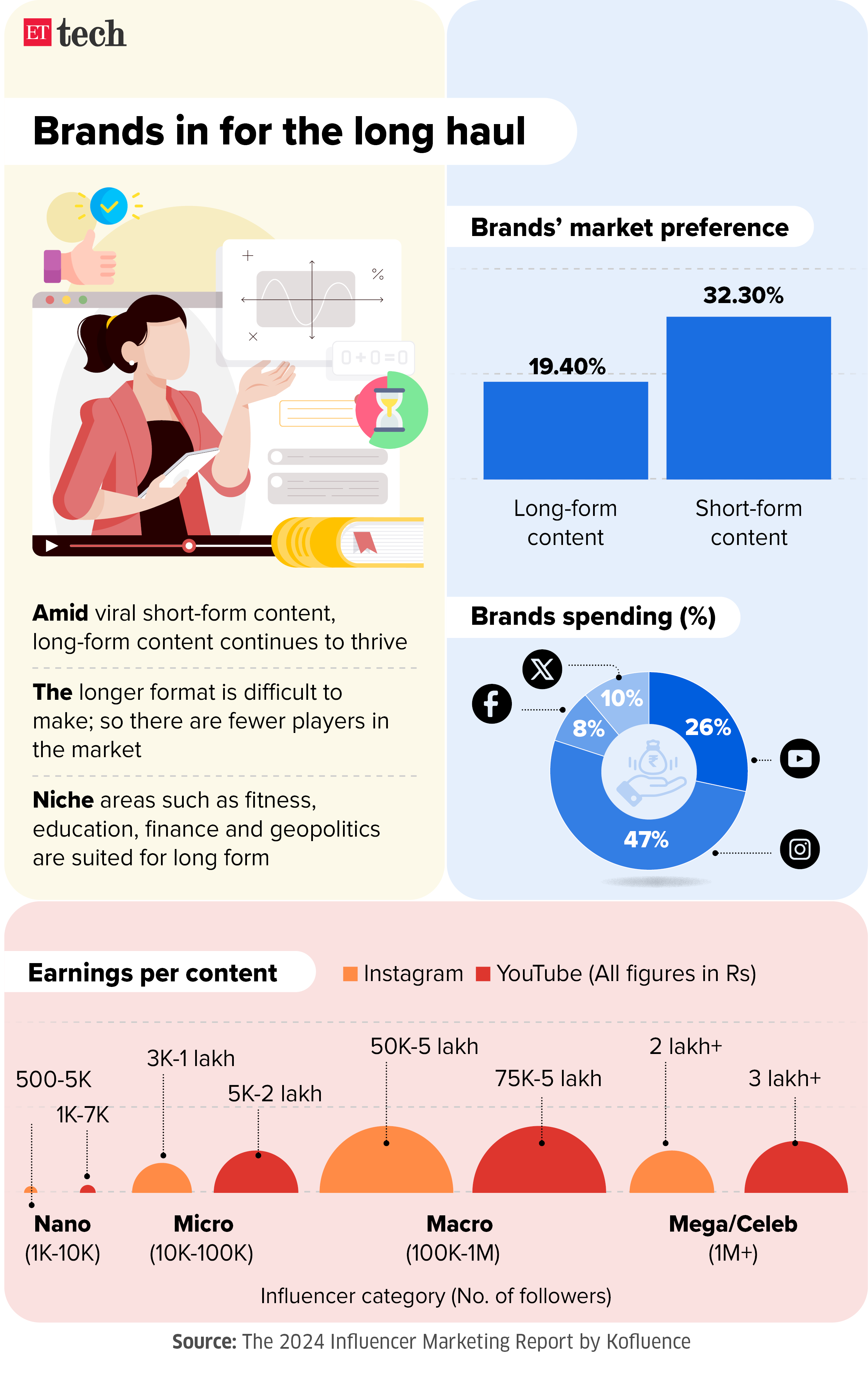 Brands in for the long haul Sep 2024 Graphic ETTECH